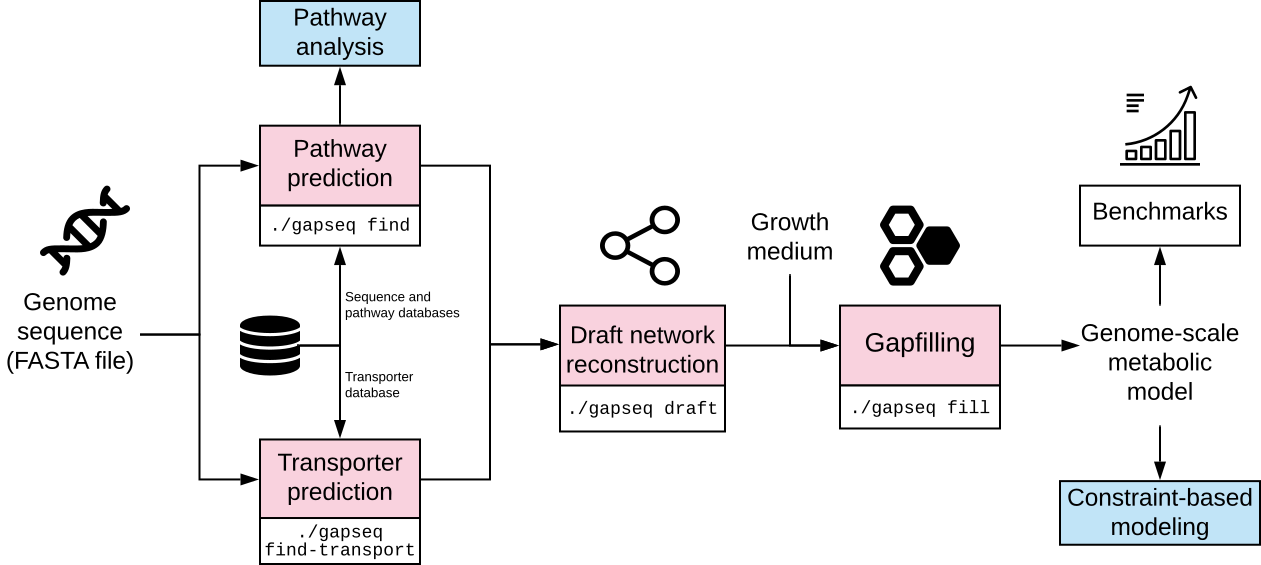 Flowchart